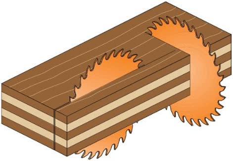 Perfect Table Saw Blade
